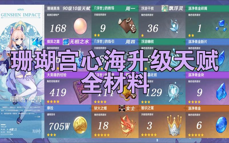 原神珊瑚宫心海角色配队攻略:探索最佳组合,珊瑚宫心海队伍搭配一览表