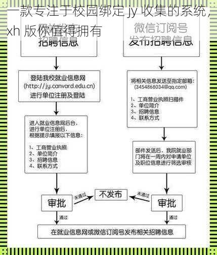 一款专注于校园绑定 jy 收集的系统,xh 版你值得拥有