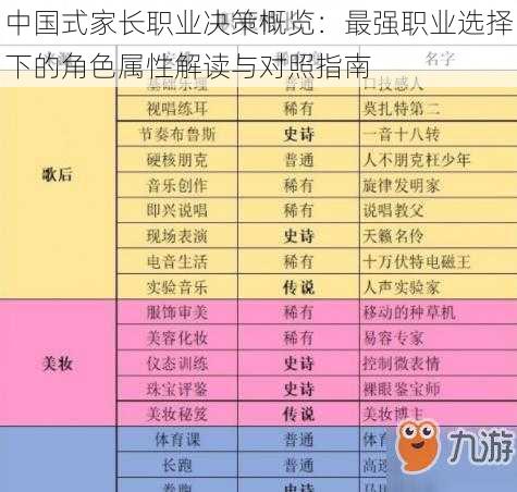 中国式家长职业决策概览:最强职业选择下的角色属性解读与对照指南