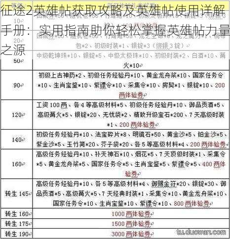 征途2英雄帖获取攻略及英雄帖使用详解手册:实用指南助你轻松掌握英雄帖力量之源